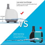 Fish Tank Submersible Pump Bottom Suction Pump Filter Silent Suction Fecal Low Water Level Aquarium Clean Water Filter