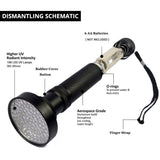 UV Flashlight Pet Urine Detector 100 LEDs UV Flashlight with Sunglasses Professional Detector for Dogs Pets Urine Stains